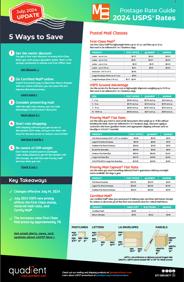 2024 postage rate guide